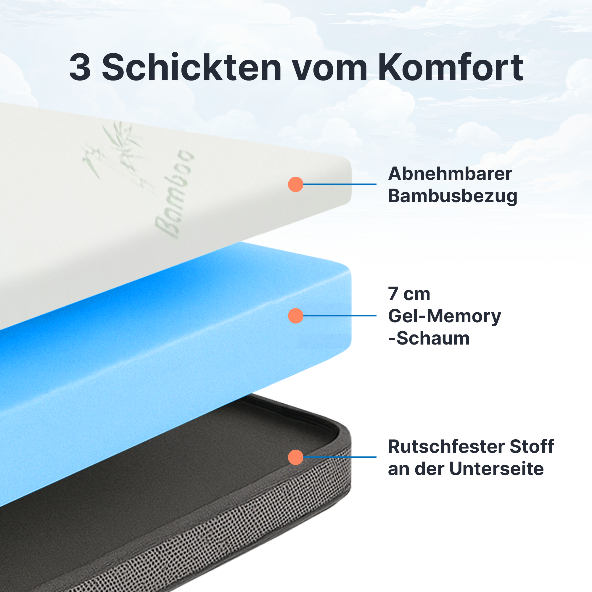 Premium Komfort Topper - Matratzen-Topper mit Gel-Memory-Schaum