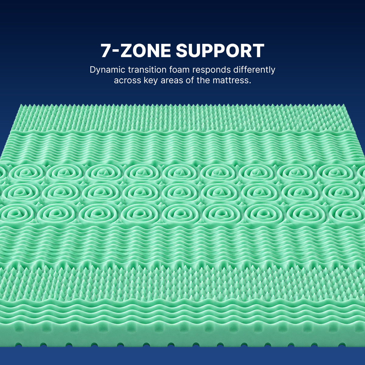 7-zone Support
