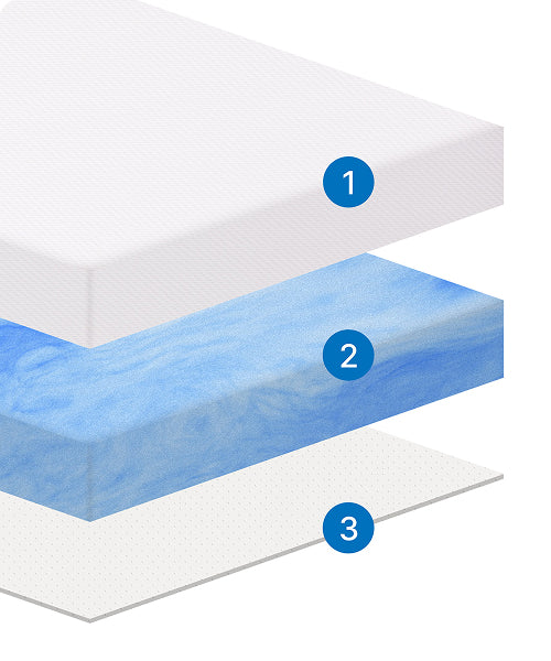 Wat erin zit: de Dream Topper in detail