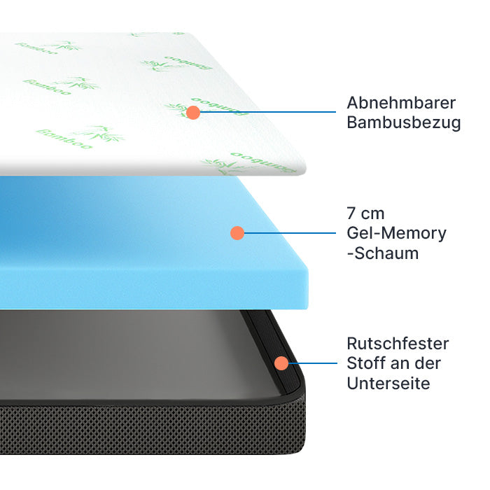 Topper materasso Premium Comfort con schiuma memory gel