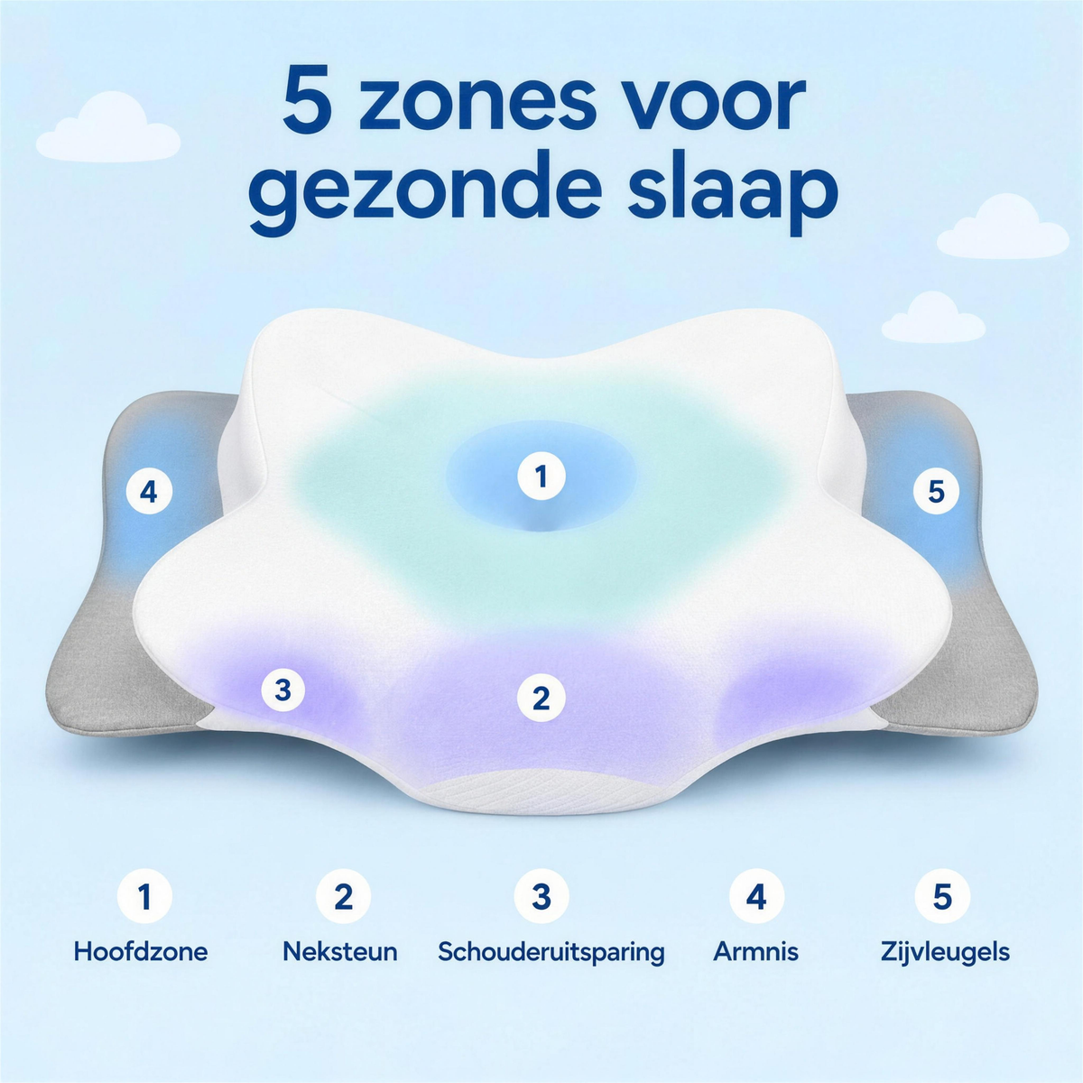 5 zones voor gezonde slaap – hoofdzone, neksteun, schouderuitsparing, armnis, zijvleugels